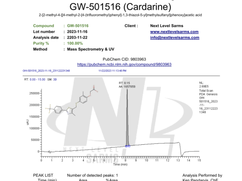 COA_GW-501516_2023-11-28-1-1
